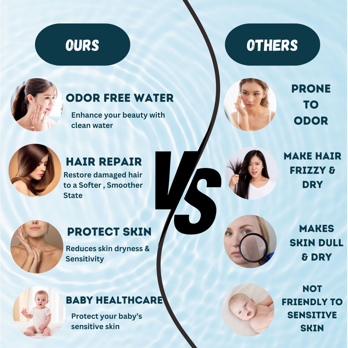 Bath Tub Water Filter For Tub Faucet