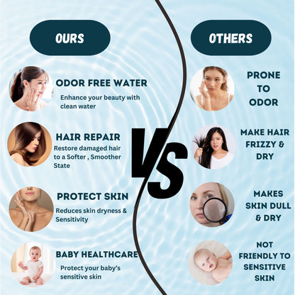 Bath Tub Water Filter For Tub Faucet